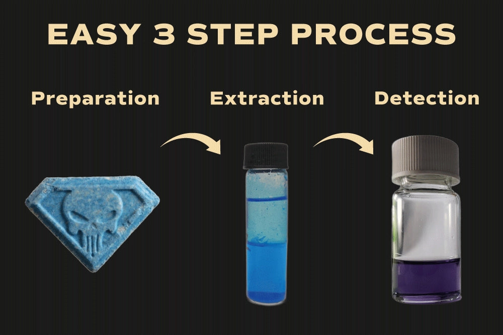 Guía de tres pasos para medir la potencia del MDMA