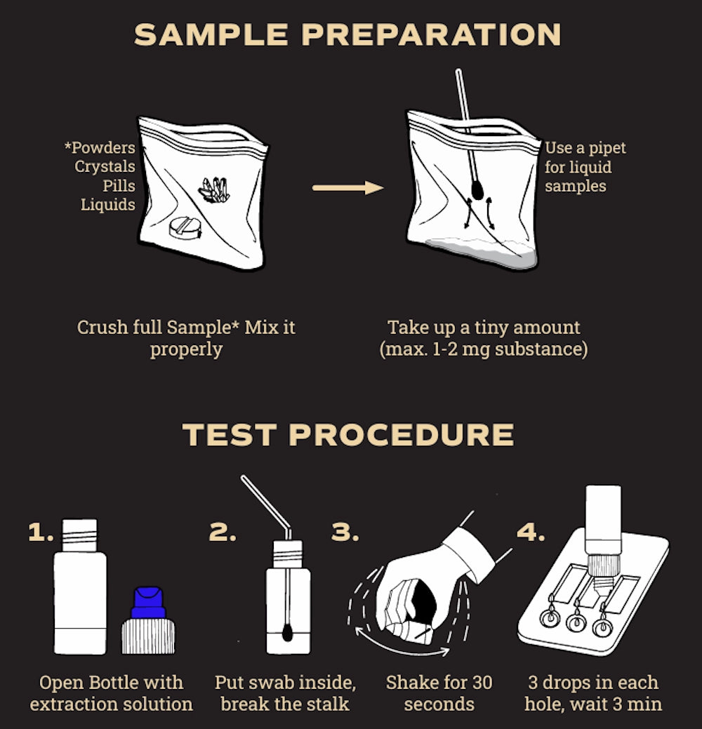 Preparación de la muestra