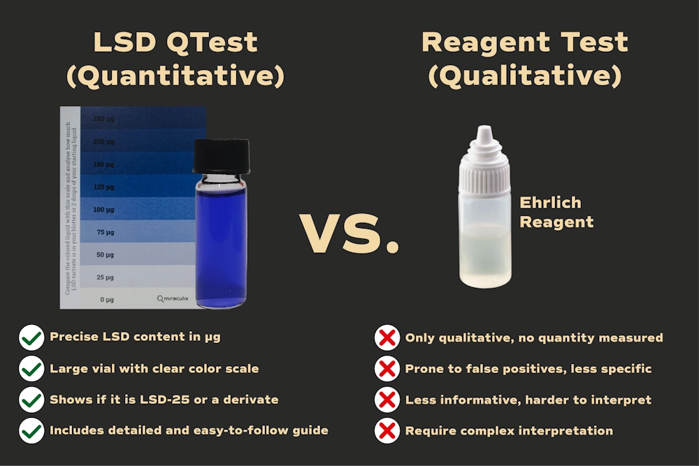 Comparación entre el QTest y los reactivos cualitativos
