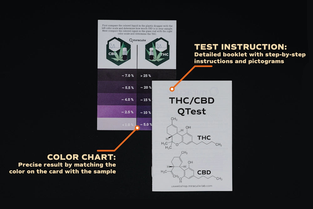 Instructivo y carta de color