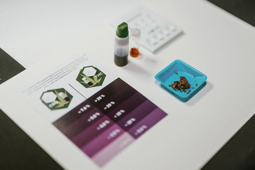 El kit junto al QTest de THC/CBD